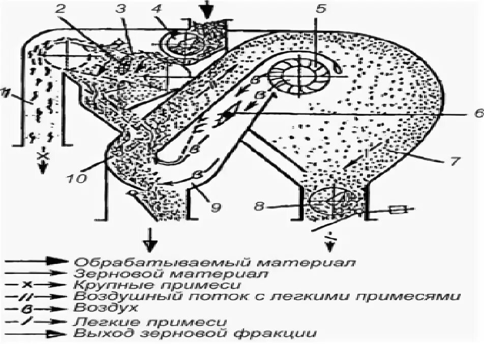 Очистка зерна сканворд