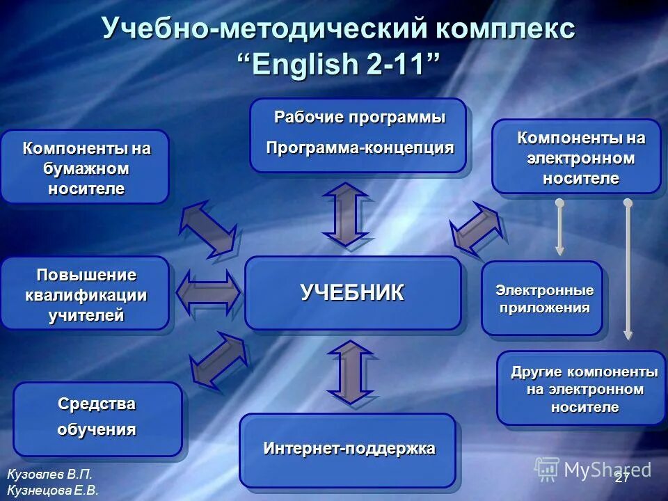 Структура методического материала. Учебно-методический комплекс это. компоненты учебно методического комплекса. учебно-методический комплекс дисциплины. структура учебно-методического комплекса дисциплины.