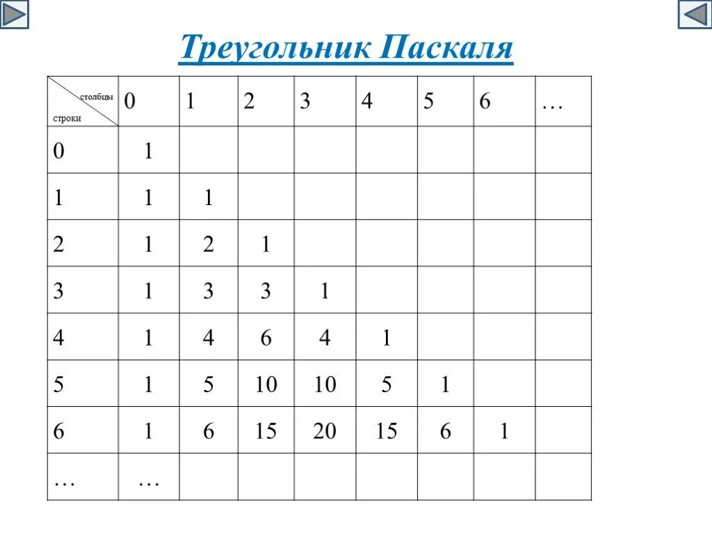 Треугольник pascal. Треугольник Паскаля таблица. Треугольник Паскаля до 10. Треугольник Паскаля до 10 строки. Треугольник Паскаля до 10 таблица.