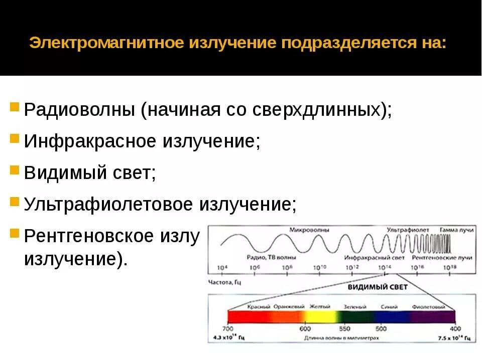 Гамма излучение рентгеновское излучение инфракрасное. : Рентгеновское излучение, видимый свет, гамма-излучение, радиоволны. Инфракрасные лучи радиоволны. Гамма излучение инфракрасные лучи ультрафиолетовые лучи.