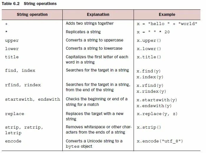 Str methods. String Python. Методы строк Python шпаргалка. Python String methods. Методы строк питон таблица.