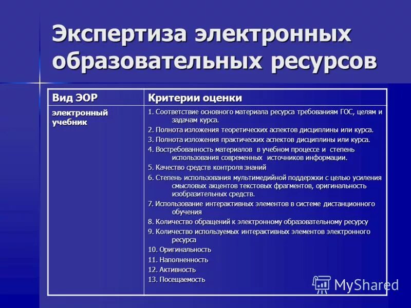 Экспертиза в электронном виде. Экспертиза в электронном виде