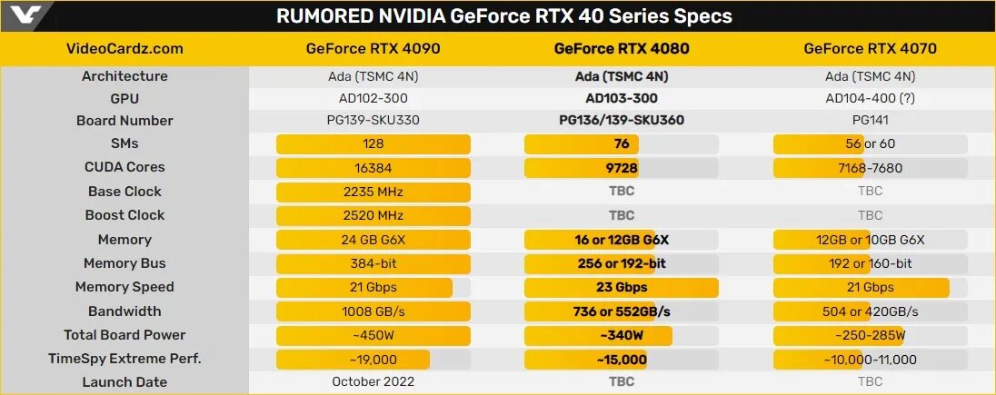 4080 дата