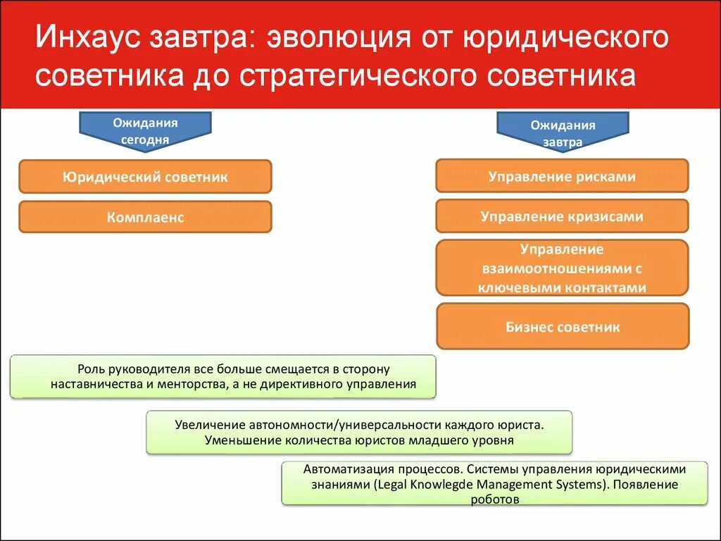 Инхауз. Инхаус. Инхаус компания это. Инхаус юрист это. Структура инхаус х5.