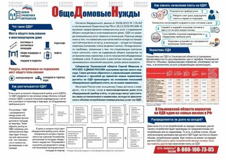 Отопление по счетчику или по нормативу