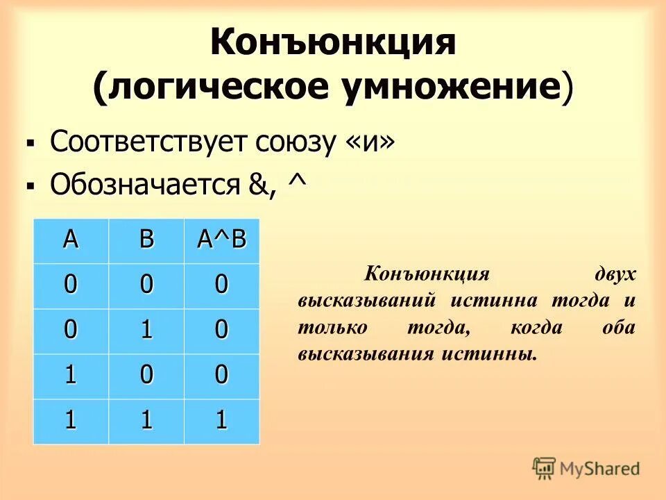 Обозначение конъюнкции