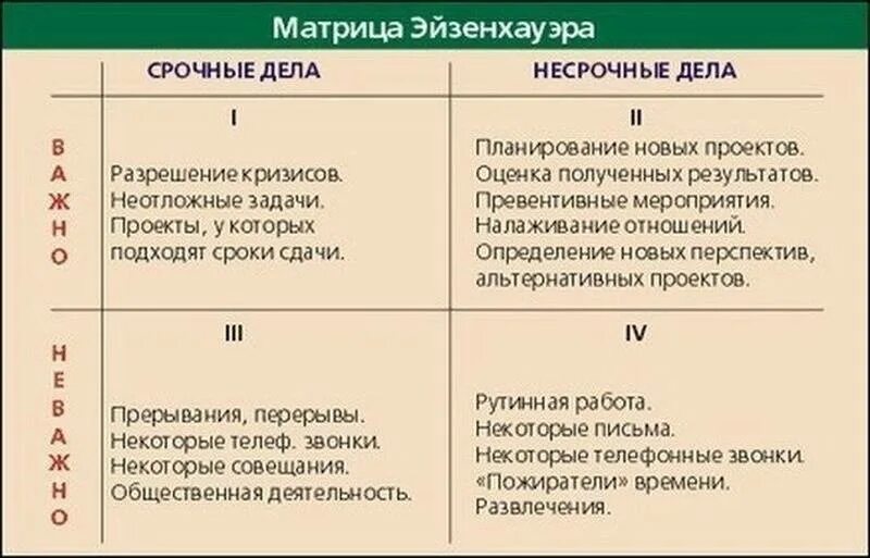 Список дел матрица. Тайм менеджмент квадрат эйзенхауэра. матрицей эйзенхауэра планирование дел. важное срочное матрица эйзенхауэра. матрица управления временем матрица эйзенхауэра.