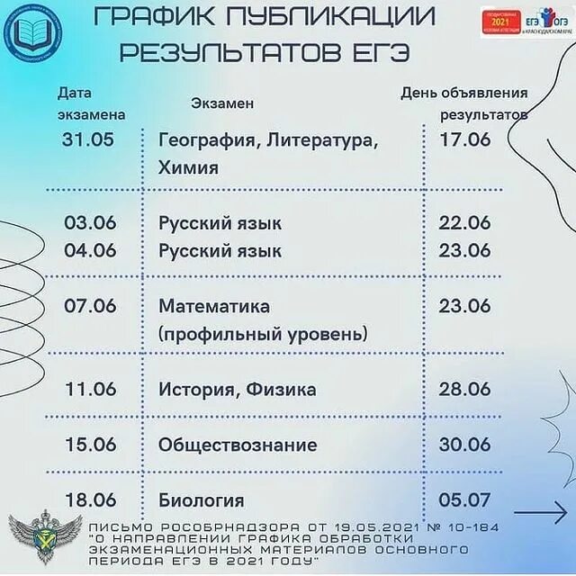 Даты экзаменов. Даты ЕГЭ 2021. График результатов ЕГЭ 2021. График результатов ЕГЭ В 2021 году. График публикации результатов ЕГЭ 2021.