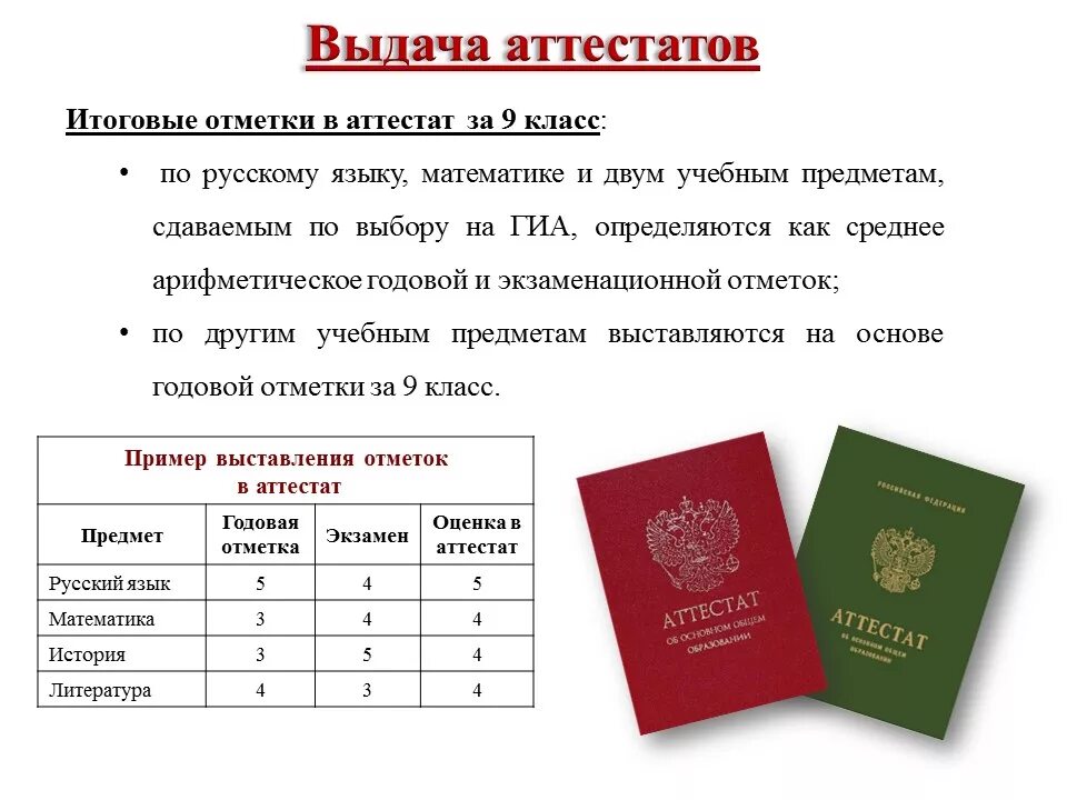 Влияет ли проект на аттестат. Аттестат после девятого класса. Красный аттестат. Оценки аттестата после 9 класса. Как выдают аттестат.