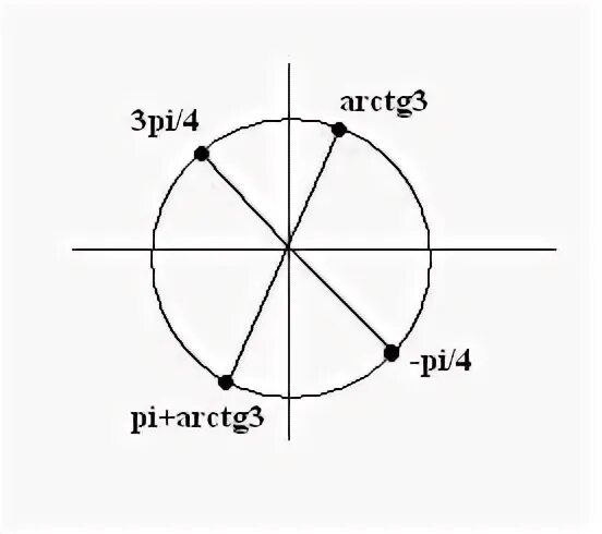 Arctg 4 3