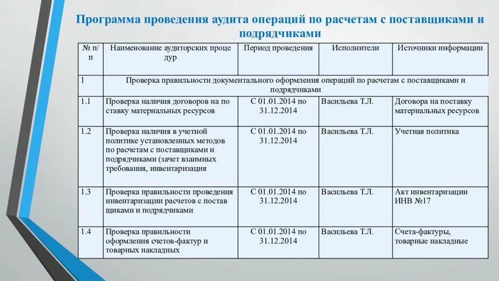 Дата операции по учету. План аудиторской проверки образец. План аудиторской проверки учета. Программа аудита расчетов с поставщиками и покупателями. Как составить программу аудита пример.