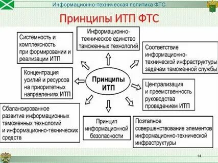 Научно технические стратегии