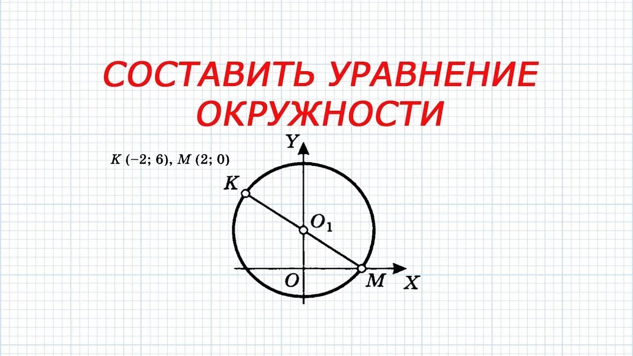 Окружность и круг геометрические построения 7 класс. Уравнения окружности и прямой 9 класс. Уравнение окружности и прямой 9 класс геометрия. Уравнение окружности 9 класс геометрия. График уравнения окружности.