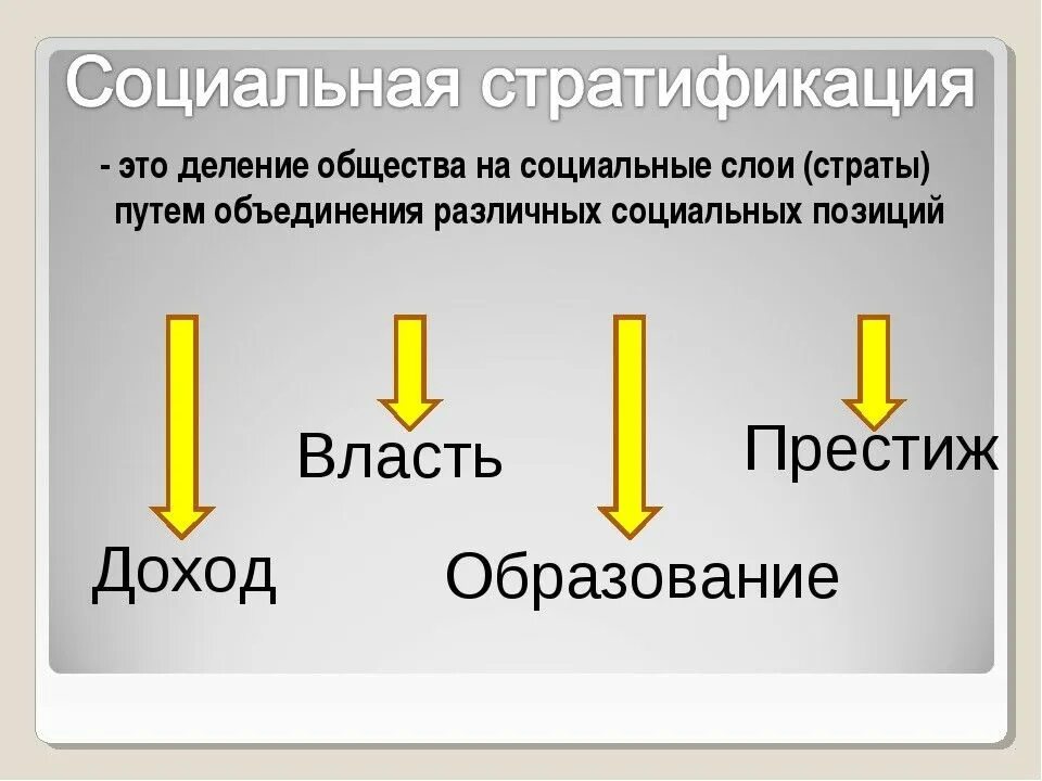 Социальная сфера общества страта. Социальная стратификация это в обществознании. социальная стратиыика. социальнаястратификаця. социальная стратифмка.