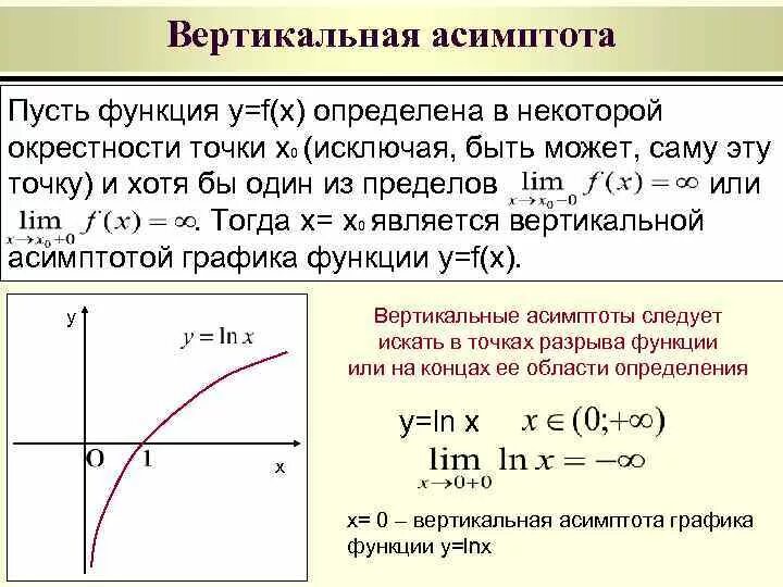 Функции не имеющие предела. Асимптоты функции формулы. асимптоты графика функции. условия существования асимптот графика функции. вертиклаьнаяасимптота.