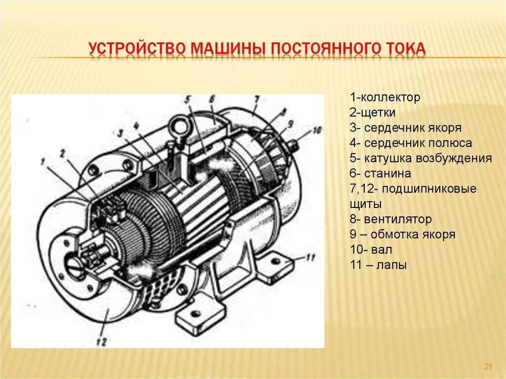 Генератор картинок. МПТ машина постоянного тока. Конструкция магнитопровода машины постоянного тока. Генератор постоянного тока схема устройства. Устройство машины постоянного тока схема.