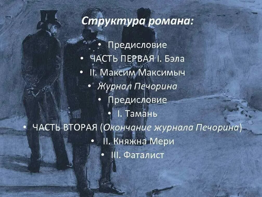 Герой нашего времени первая глава. Бэла Максим Максимыч Тамань Княжна мери фаталист. Печорин фаталист. Печорин Лермонтов.