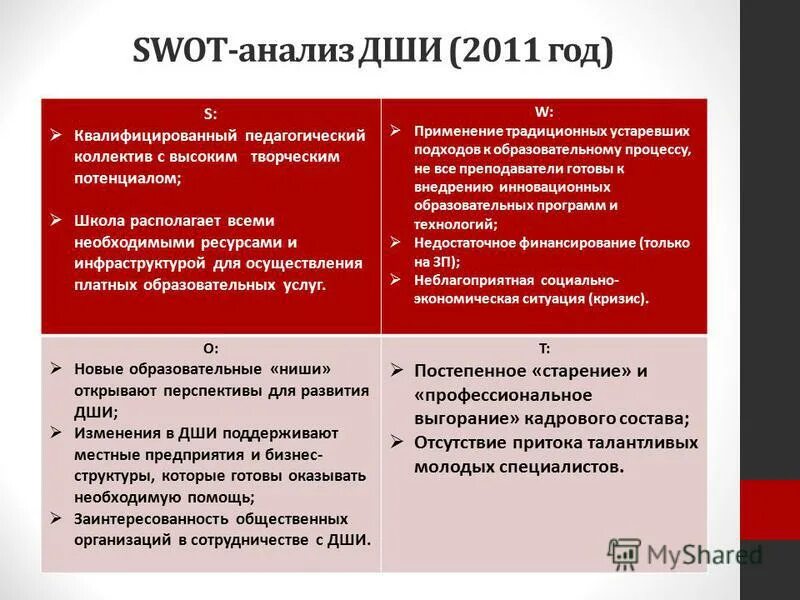 Свот анализ образовательной организации