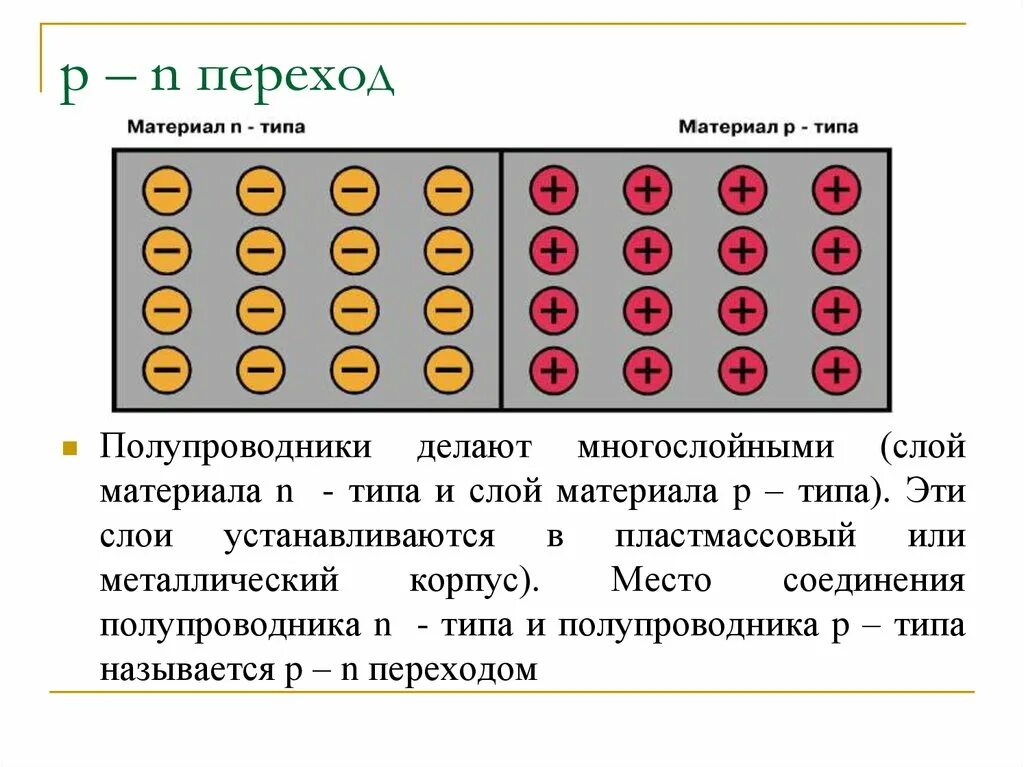 Различия и п и в п. Проводник n типа и p типа. Полупроводник n-типа и p-типа. Как получить примесные полупроводники n типа. Полупроводники p и n типа.