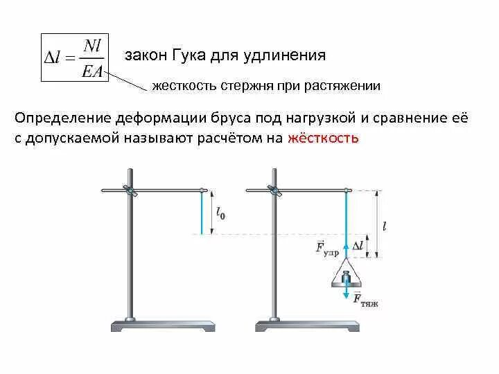 Определение жесткости конструкций. Радиальная жесткость муфты таблица. Жесткость при растяжении. Жесткость шарнира. Определить реакцию опоры конструкции.