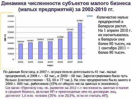 Общая численность предприятия это