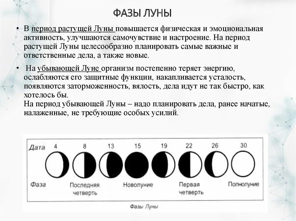 Периоды новолуния