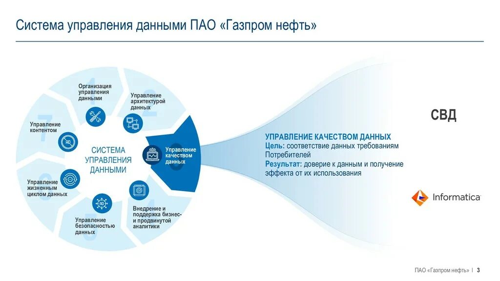 Структура компании ПАО Газпромнефть. Структура добычи Газпромнефть.