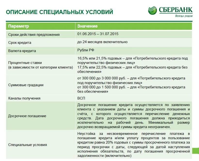 Ответственность банка по кредитному. Условия кредитования в Сбербанке. Условия ипотечного кредитования в Сбербанке. Условия кредитования в Сбербанке для физических лиц. Кредит в Сбербанке условия.