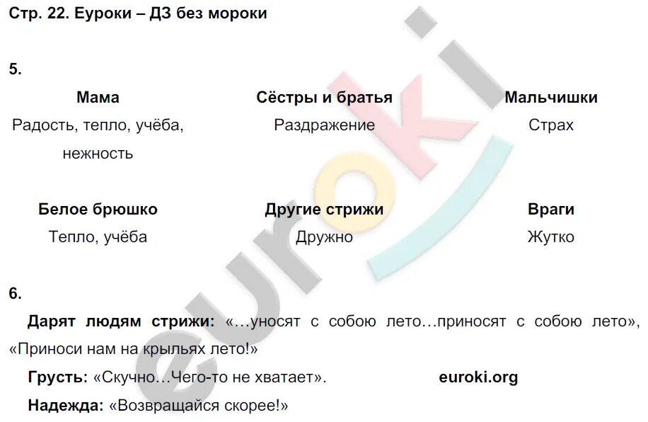 Ефросинина литературное 1 класс ответы. Литературное чтение 3 класс Ефросинина. Ефросинина 3 класс учебник. Литературное чтение 3 класс учебник Ефросинина. Ефросинина 3 класс рабочая тетрадь.