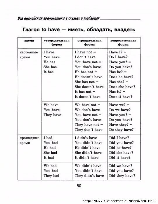 Английский язык грамматика тексты. Грамматика английского языка в таблицах и схемах. Вся английская грамматика в схемах и таблицах. Грамматика англ.яз в таблицах и схемах. Грамматика английского языка в таблицах 7 класс.