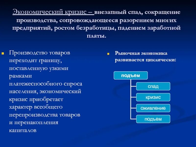 Экономический кризис. Экономический кризис это в экономике. Экономический кризис это в истории. Кризис это в экономике. Возникает при спаде производства охватывает все