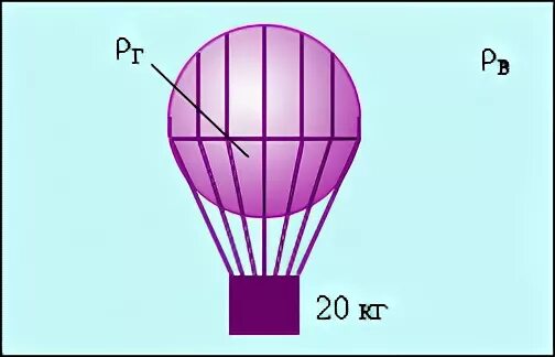 Воздух внутри оболочки воздушного шара объемом. Масса газа заполняющего шар объемом 10.
