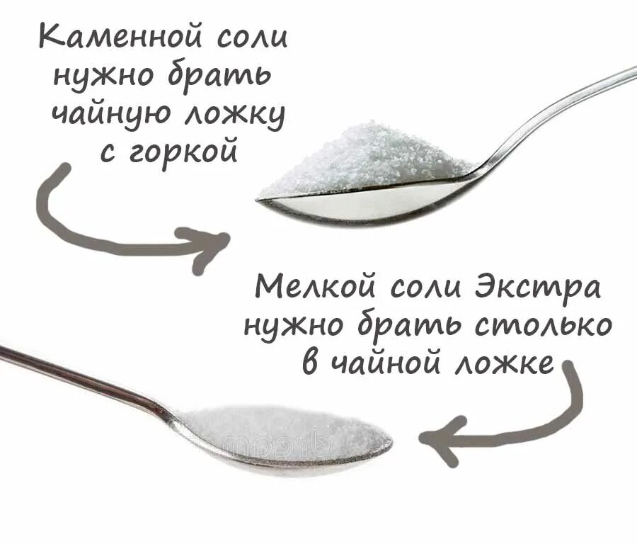 1/2 Чайной ложки соли. 1/2 Столовой ложки соли это сколько. 1/4 Чайной ложки соли это сколько грамм. 1/2 Чайной ложки соли это сколько. 5 грамм в столовой ложке