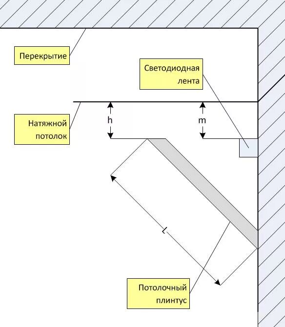 Как клеить светодиодную ленту в углах