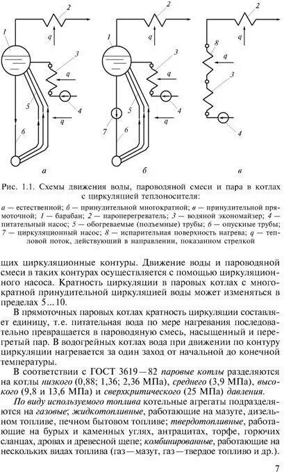 Кратности циркуляции котлов. Кратности циркуляции котлов