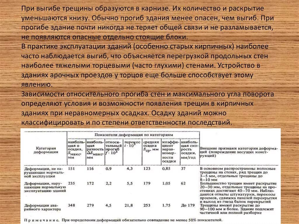 Относительный прогиб. Прогиб здания. относительного прогиба зданий. прогиб и выгиб здания. допустимый прогиб.