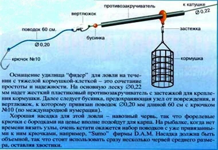 Какой длины поводок на удочку. Фидерная ловля для начинающих оснастка на фидер. Схема оснастки фидерного удилища. Оснастка фидерного удилища с противозакручивателем. Как правильно ловить рыбу на фидер с кормушкой.