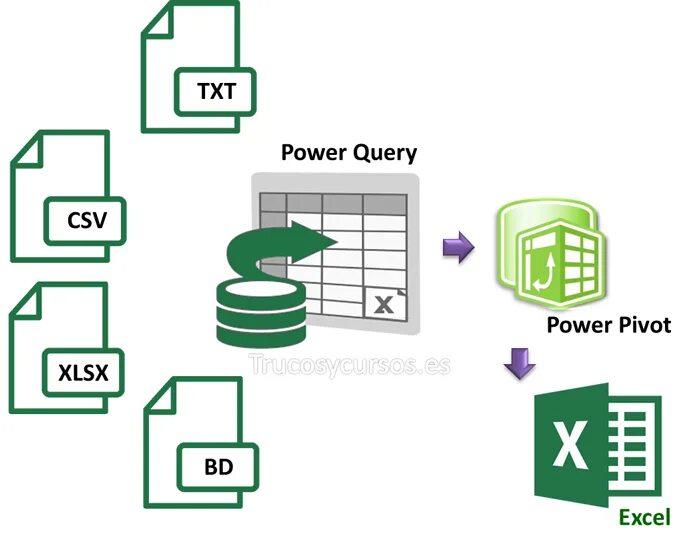 Эксель пауэр. Пауэр квери эксель. power bi power query power pivot. excel power query power pivot power bi. power query значок.