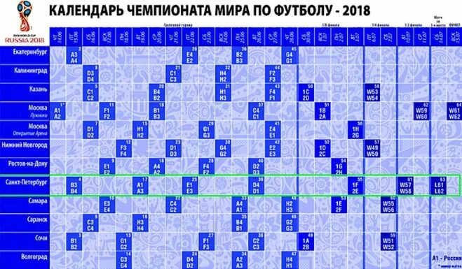 Какого числа начало чемпионата. Турнирная сетка ЧМ 2018.