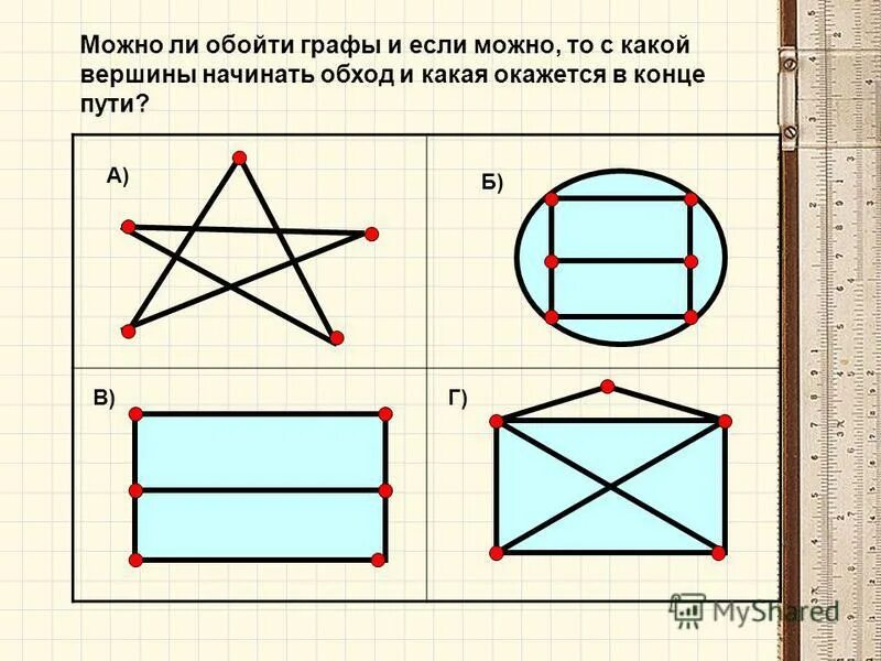 Найдите цикл не простой графа выполните задания. Задачи на обход графа. Уникурсальные графы. Графы закрытый конверт. Графа фигура.