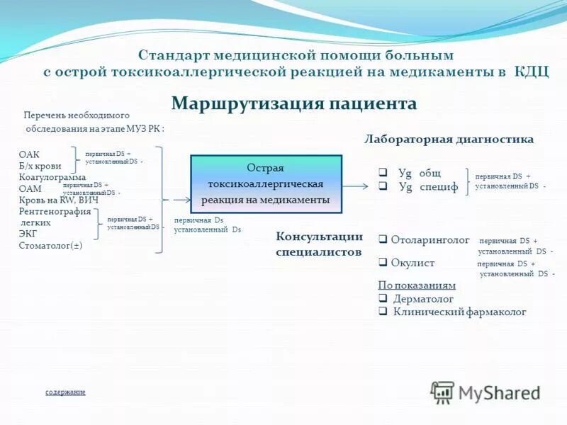 Стандарты медицинской помощи презентация. Маршрутизация пациентов в поликлинике с пневмонией. Код медицинского стандарта. Стандарты медицинской информации. Hl7 медицинский стандарт.