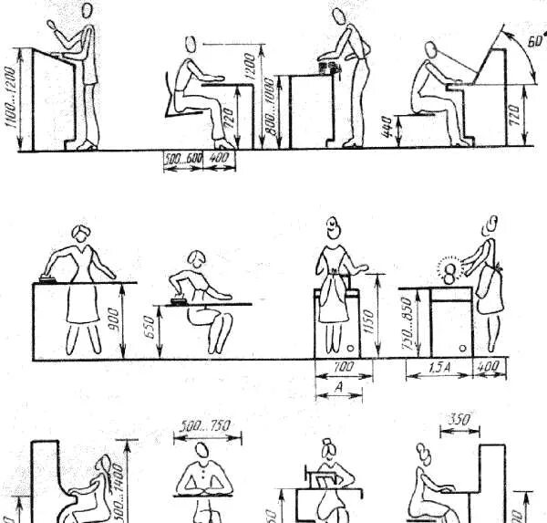 Площадь занимаемая человеком. Площадь занимаемая человеком. Антропометрические размеры человека. Антропометрическая схема человека. Эргономика по нойферту.