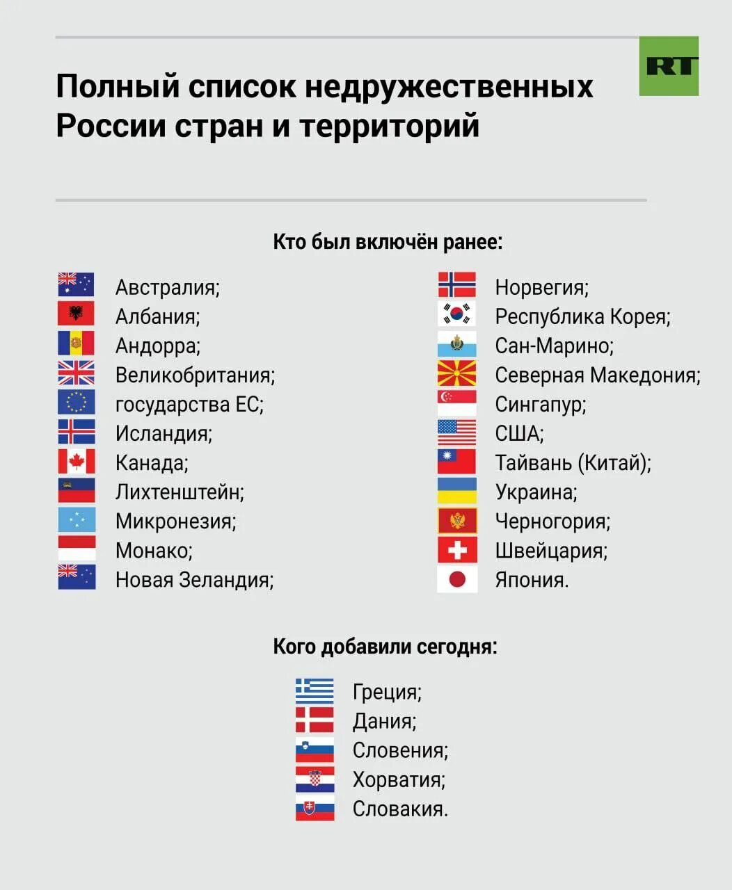 Все страны против россии. Список не дружествнных стран. Список недружественных стран. Недружественные страны России список. Список недружественных старн.