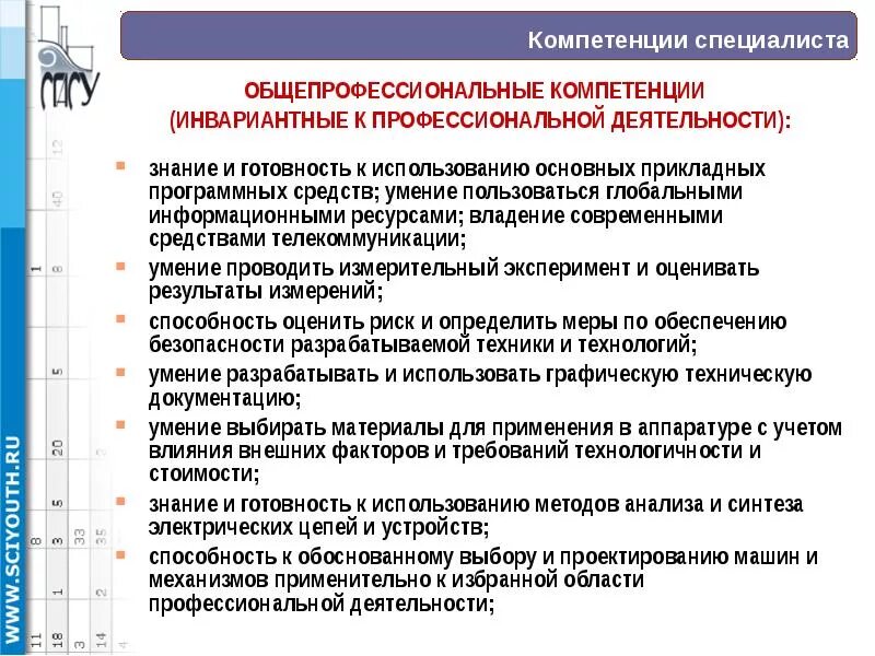 Компетенции эксперта в образовании. Компетенции специалиста. Профессиональные навыки специалиста. Профессиональные компетенции эксперта это. Профессиональные компетенции инженера.