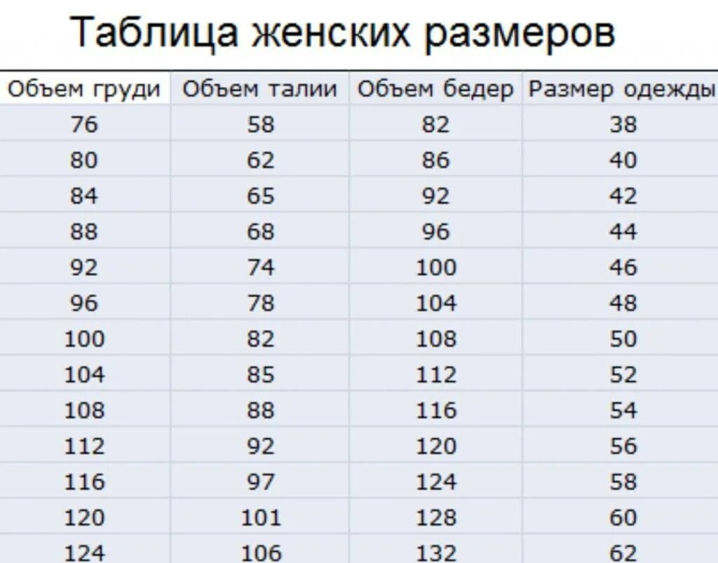 Блица размеров. 48 Размер женской одежды параметры таблица. Как определить Размеры одежды таблица женская. Размерная сетка женской одежды 46. Таблица измерения размера одежды женской.