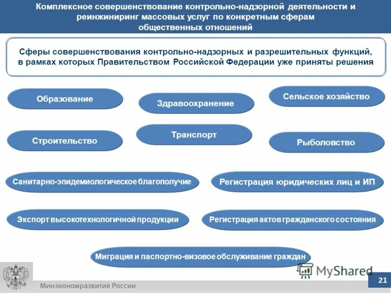 контрольно надзорная разрешительная деятельность. структура надзорных органов. разрешительная деятельность в сфере образования. функции статс-секретаря. формы контрольно надзорной деятельности.
