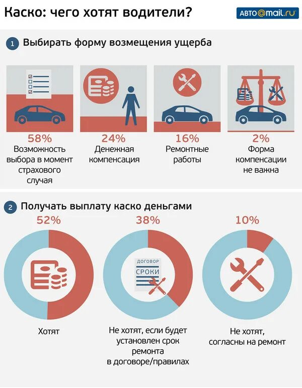 Срок ремонта автомобиля по каско