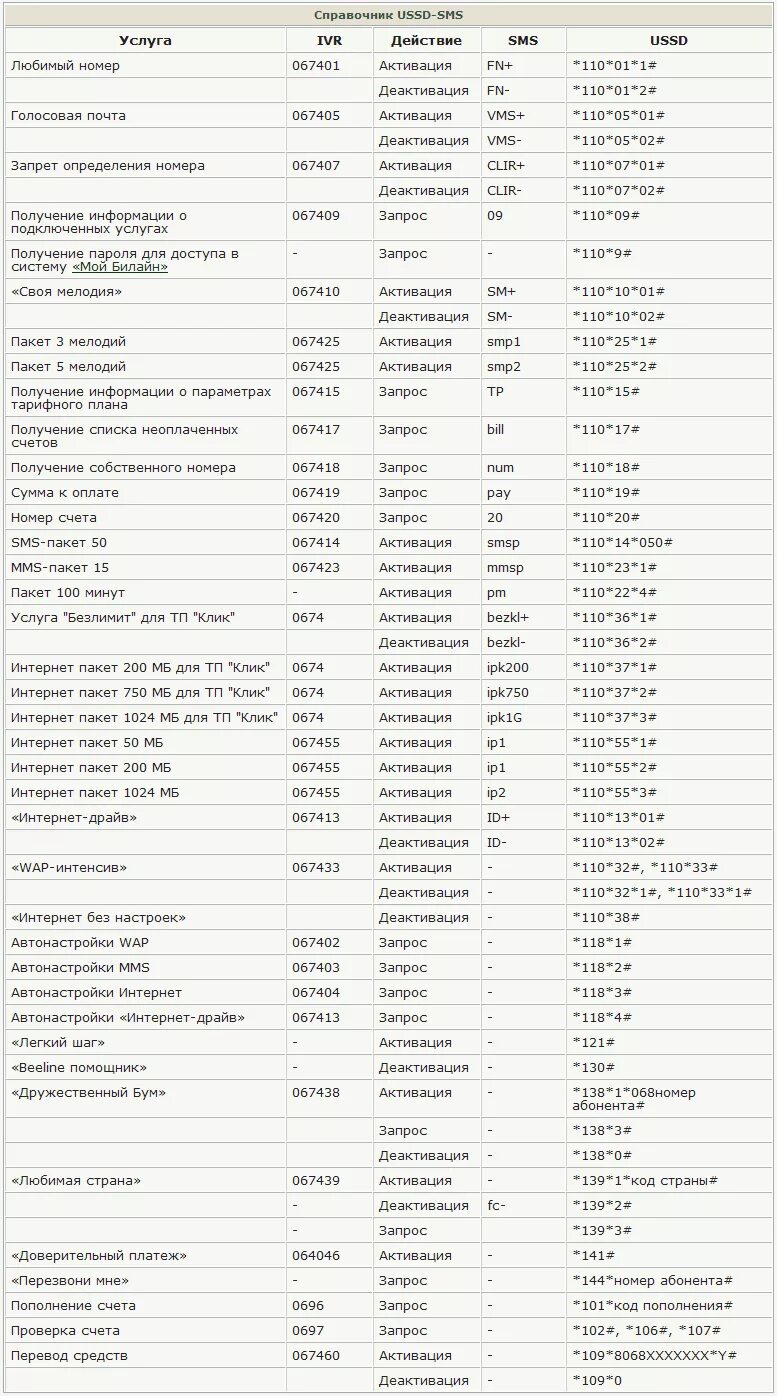 Комбинации номеров билайн. USSD команды Билайн. USSD запросы Билайн. Таблице USSD-команд. Короткие номера Билайн список услуг.