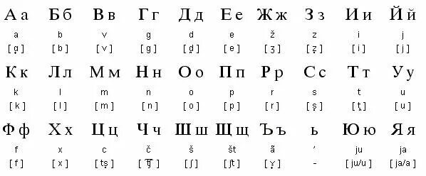 Турецкий алфавит с транскрипцией и произношением. Турецкий алфавит с переводом на русский для начинающих. турецкий алфавит с произношением для начинающих. турецкие буквы с переводом на русский алфавит. турецкий алфавит с транскрипцией.
