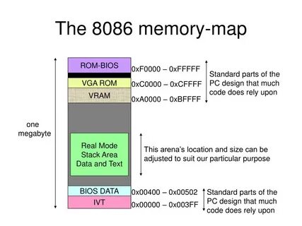Memory map